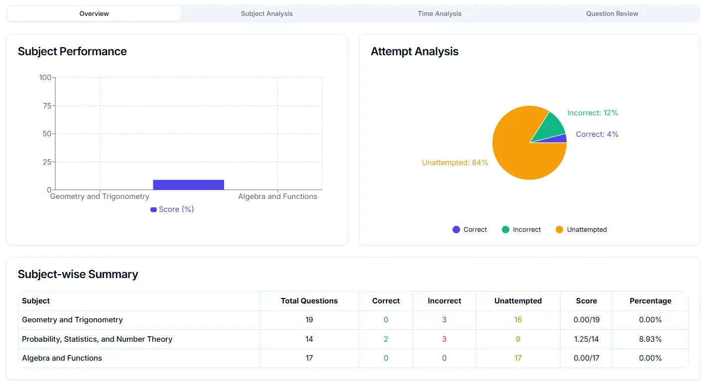 Result Analysis Dashboard